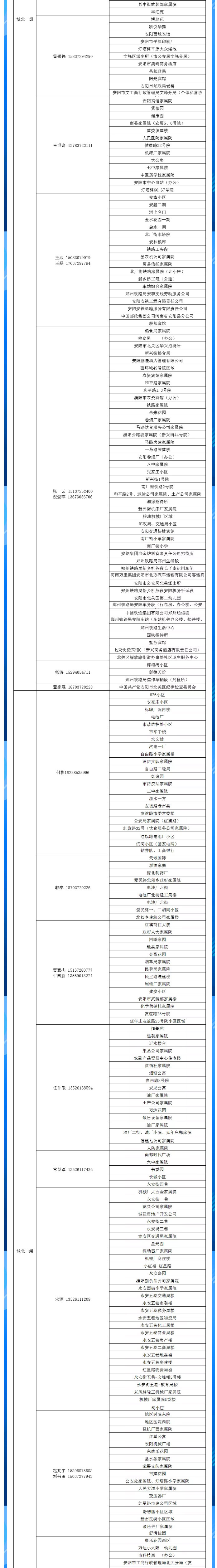 安陽全市供熱小區(qū)供熱服務(wù)部、益和熱力客服專員電話明細(xì)_02